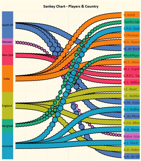 Sankey Charts In Tableau Sankey Diagrams