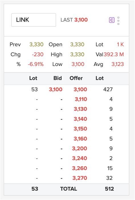 Pengertian Istilah Haki Dalam Saham Dan Strateginya Stockbit Snips