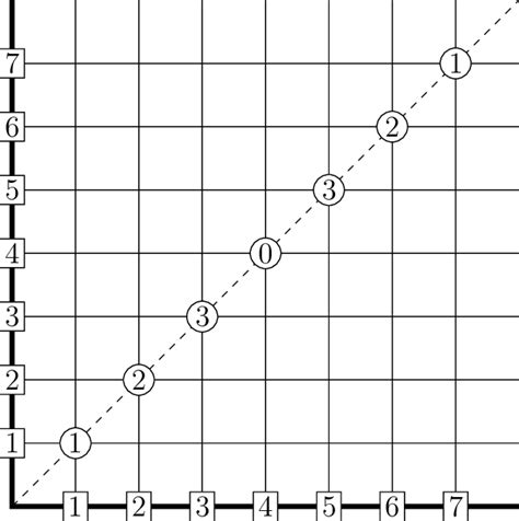 A Graphical Representation Of The Positive And Negative Profiles And