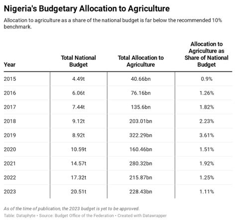 Agriculture deserves better funding - FarmingFarmersFarms