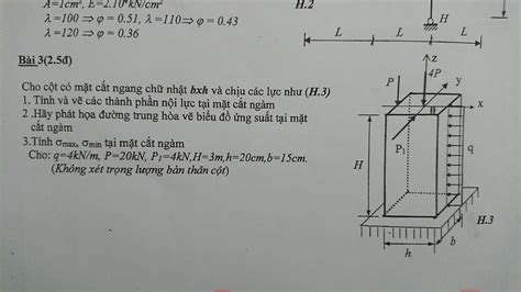 Pdf S C B N V T Li U H B Ch Khoa Hcm S C B N V T Li U Pdf