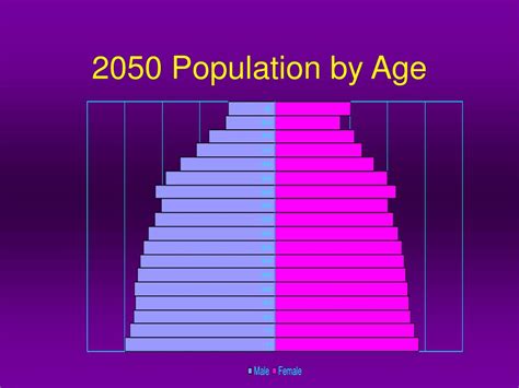 Ppt Population Projections Powerpoint Presentation Free Download