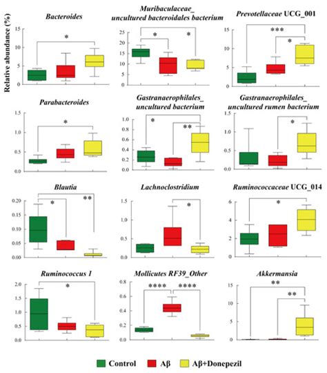 Proteomics And Metabolomics In Biomedicine