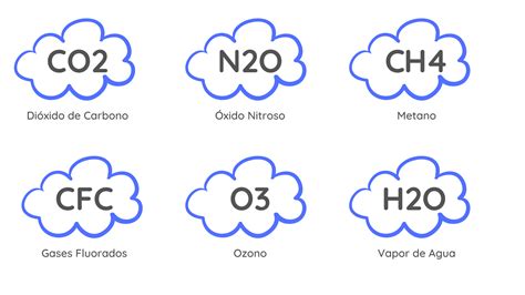 Gases De Efecto Invernadero SinCarbono