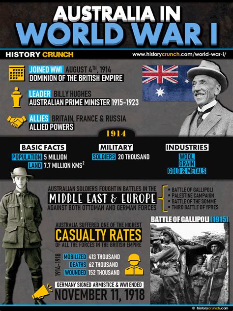 World War I HISTORY CRUNCH History Articles Biographies