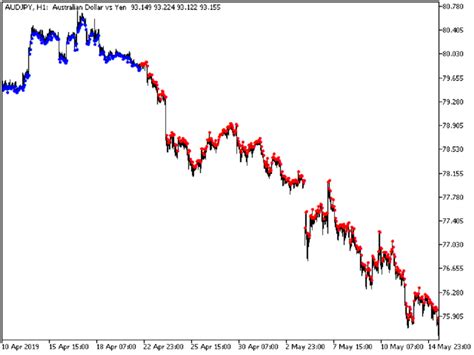 Purely Trends Metatrader