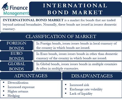 International Bond Market Classification Advantages Disadvantages