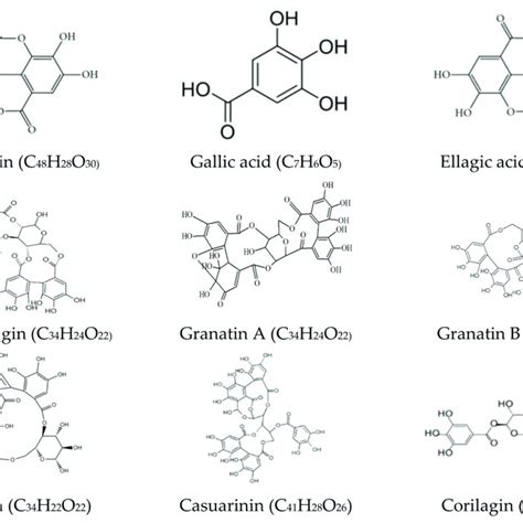 Chemical Structure Of Major Phenolic Compounds In Pomegranate Peel