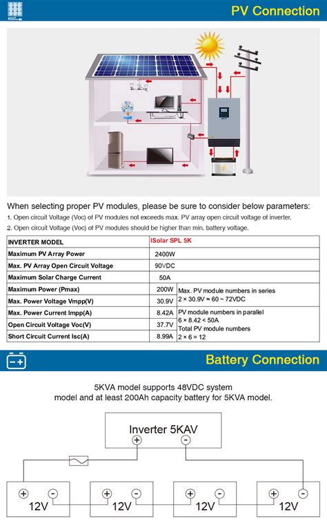 Powland 5000w Solar Hybrid Inverter Pure Sine Wave 220vac Output