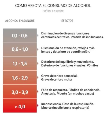 Reglamentaron La Ley De Tolerancia Cero De Alcohol Para Manejar