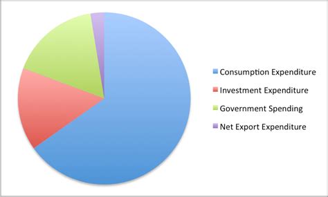 Calculating Gdp Macroeconomics 2024