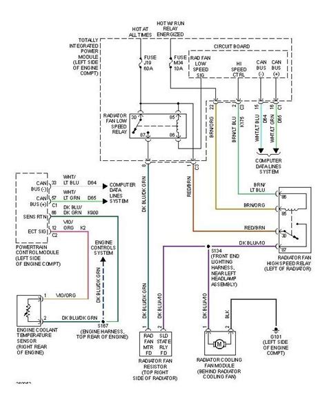 Diagrama Circuito De Venta Autos