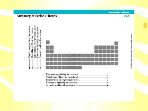 Periodic Trends And The Periodic Table Ppt Download