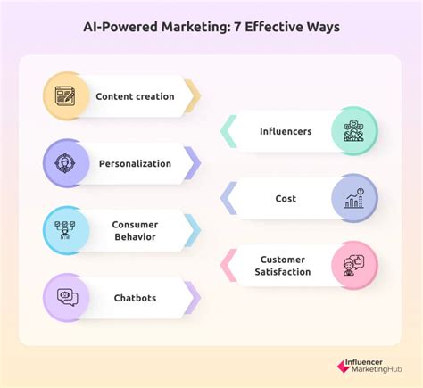 Ways Ai Powered Optimization Shapes Digital Marketing In