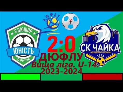 11.11.2023р.СДЮСШОР «Юність U14» (Чернігів)–СК "Чайка U14 ...