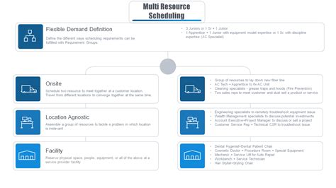 Planung Mehrerer Ressourcen Release Notes Microsoft Learn