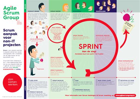 Agile Scrum Infographic