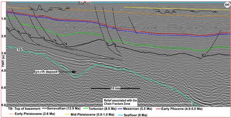 Figure 6 From Tectono Stratigraphic Evolution Of The Offshore Western