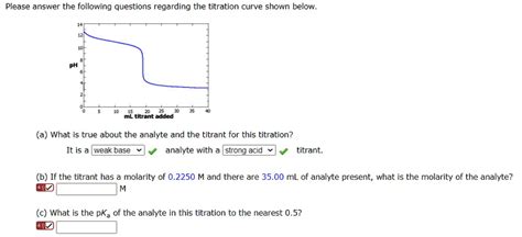 SOLVED Please Answer The Following Questions Regarding The Titration