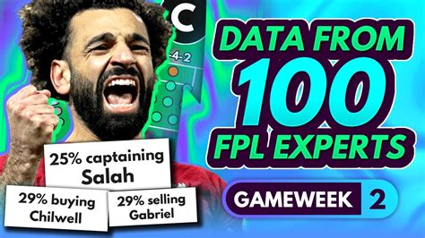 FPL GW2 EXPERT TRANSFER TRENDS BEST CAPTAINS 100 Experts Share