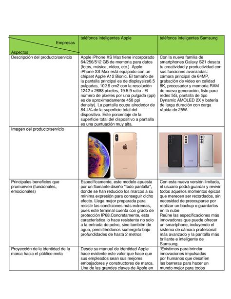 Actividad 13 Cuadro Comparativo Mercadotecnia Empresas Aspectos