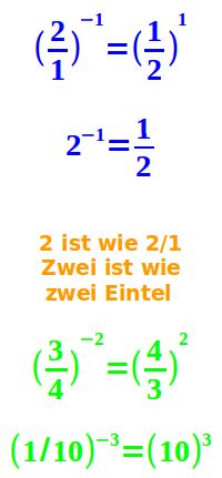 Hoch Minus Mathematik