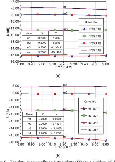 Figure 5 From Design Of A Two Dimensional Quasi Yagi Array Antenna With