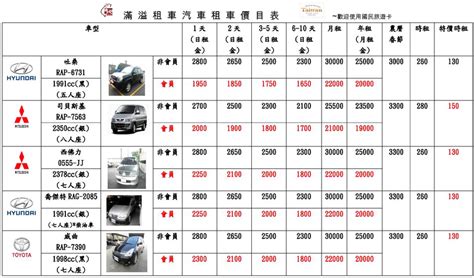 台東租車休旅車出租價目表 滿溢租車 台東店