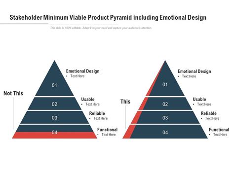 Stakeholder Minimum Viable Product Pyramid Including Emotional Design