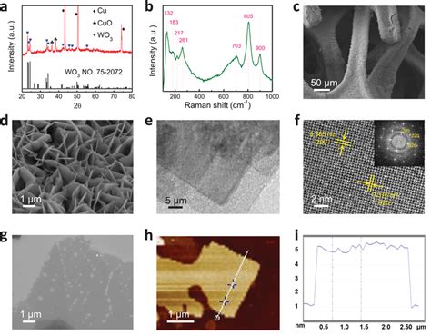 Structural Characterizations Of Wo Cf A Xrd Pattern B Raman