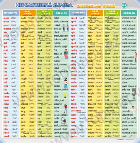 Nepravideln Slovesa St Topmapy