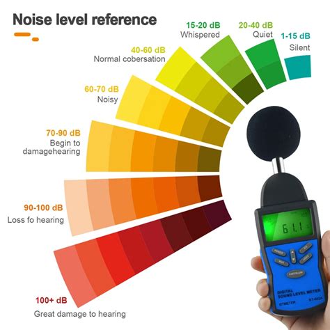 Digital Sound Level Meter Decibel Meter Pressure Level Reader Spl With