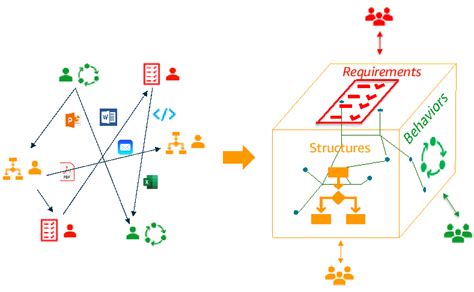 Sysml Faq What Is Mbse How Is It Used Off