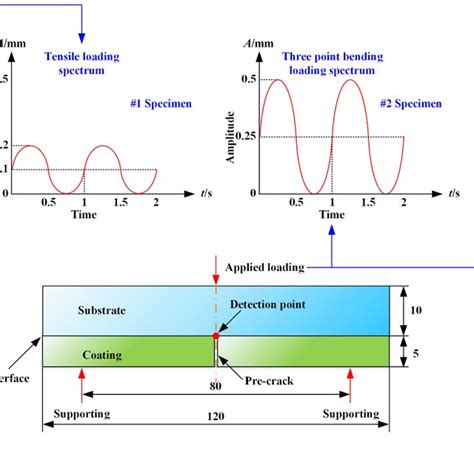 Schematic Diagram Of Cohesive Zone Model A Cohesive Zone Ahead Of