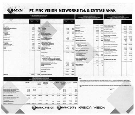 Laporan Keuangan Mnc Vision Networks Tbk Iptv Q4 2021 Dataindonesiaid