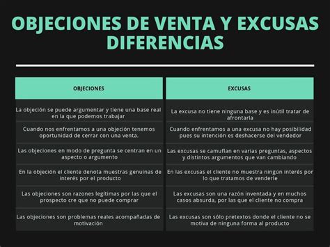 C Mo Hacer Frente A Las Objeciones De Los Clientes Pasos Para Tratar