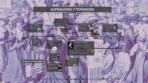 Sufragismo Y Feminismo By Gloria Arribas On Prezi