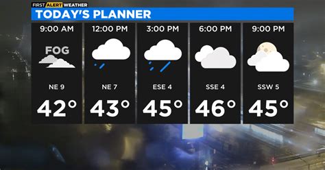 Early Morning Rain Warmer Temperatures Cbs Chicago