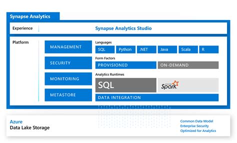 Introduction To Azure Synapse Analytics By Samueldavidwinter Medium