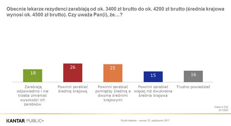 Sonda Pr Kto By By Najlepszym Liderem Nowoczesnej Polskie Radio