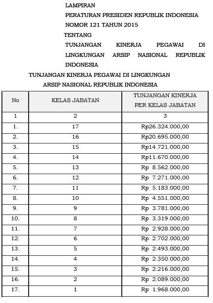 Perpres Tunjangan Kinerja LIPI BKN Dan ANRI 2015 Gajibaru