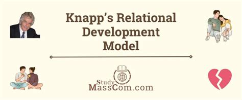 Knapps Relational Development Model Explained