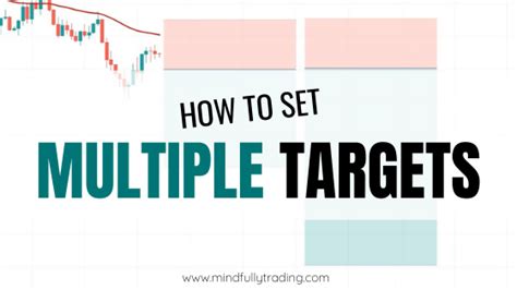 How To Set Multiple Take Profits In Metatrader 4 Simple