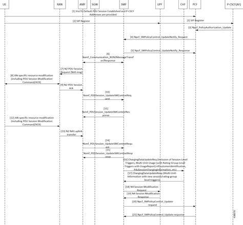 Ultra Cloud Core G Session Management Function Release