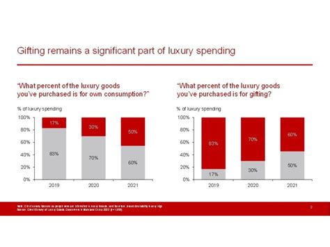 Consulting Presentation In The Likes Of Mckinsey Bcg Or Bain Upwork