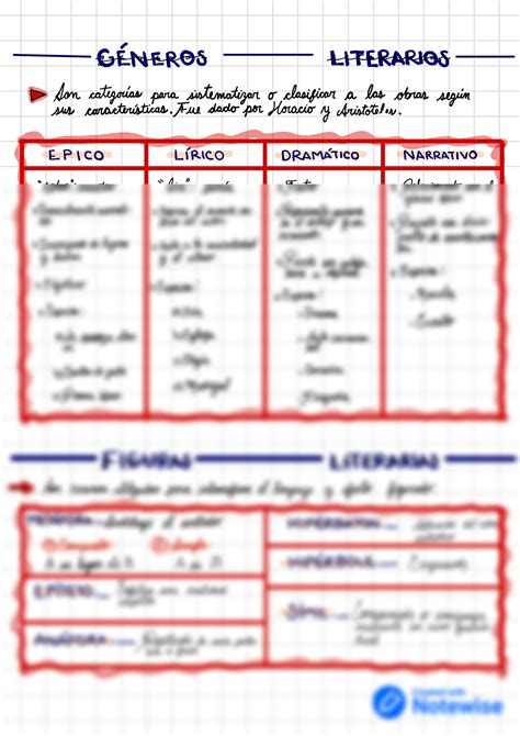 SOLUTION G Neros Literarios Figuras Literarias Studypool