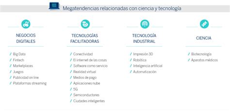 Nueva Gama De Fondos Bbva Megatendencias