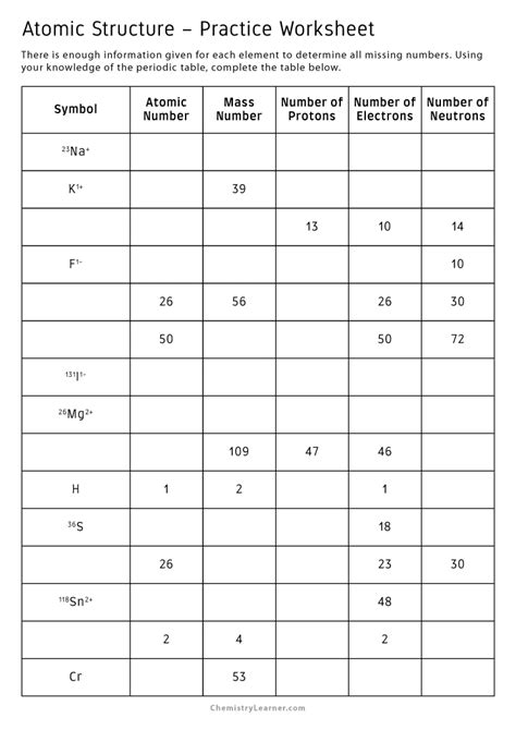 Atomic Structure Periodic Table Test Review | Cabinets Matttroy