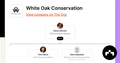 White Oak Conservation Org Chart Teams Culture And Jobs The Org