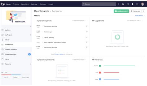 Teamwork Fonctionnalités Tarifs Alternatives Et Avis